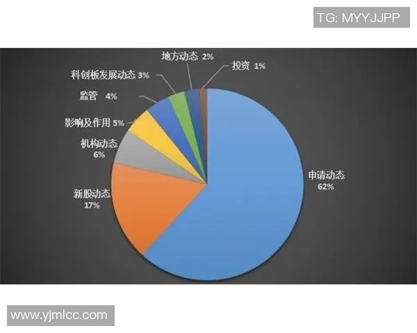 17500试机号最新动态分析及其对市场走势的影响探讨
